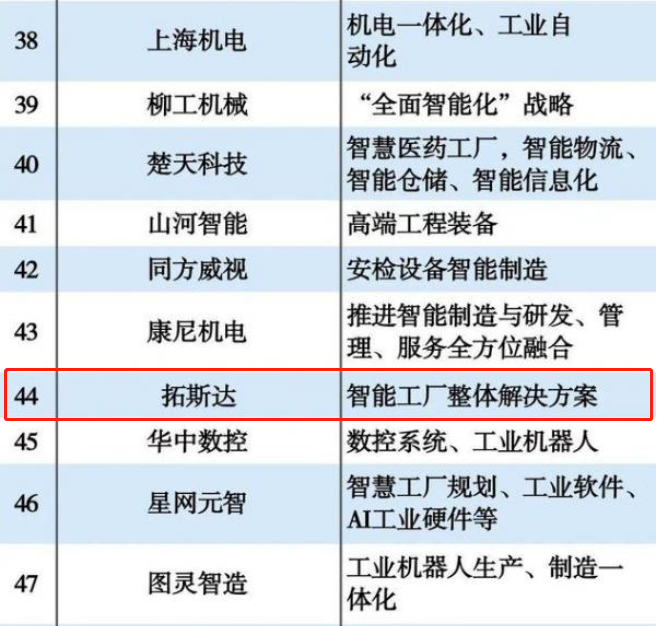 中国尊龙集团
